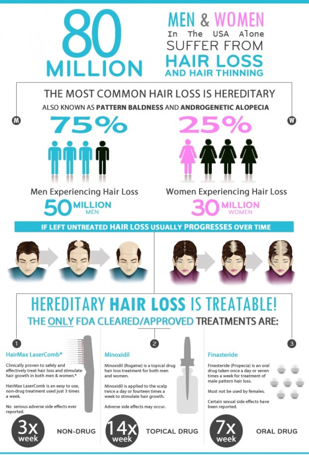 Getting to the Root of Alopecia Areata | Life Health Max